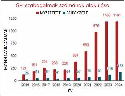 gfi