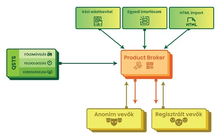digitalis termekutlevel